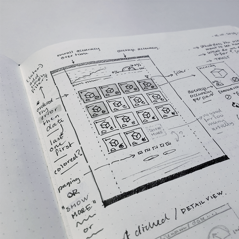 Low fidelity wireframe dashboard